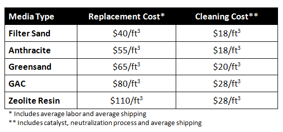 Compare our Replacement filters